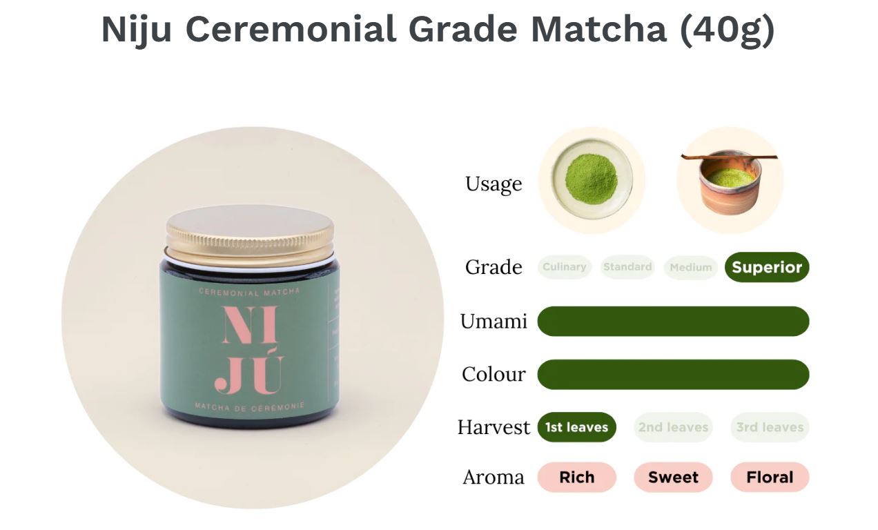 Niju Ceremonial Matcha